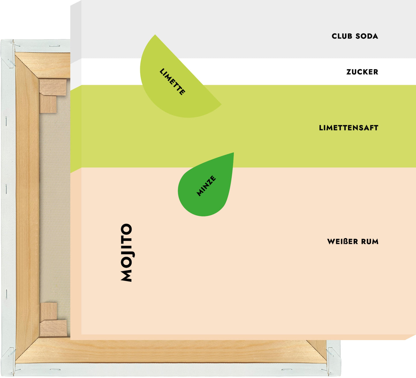 Leinwand Cocktail Mojito