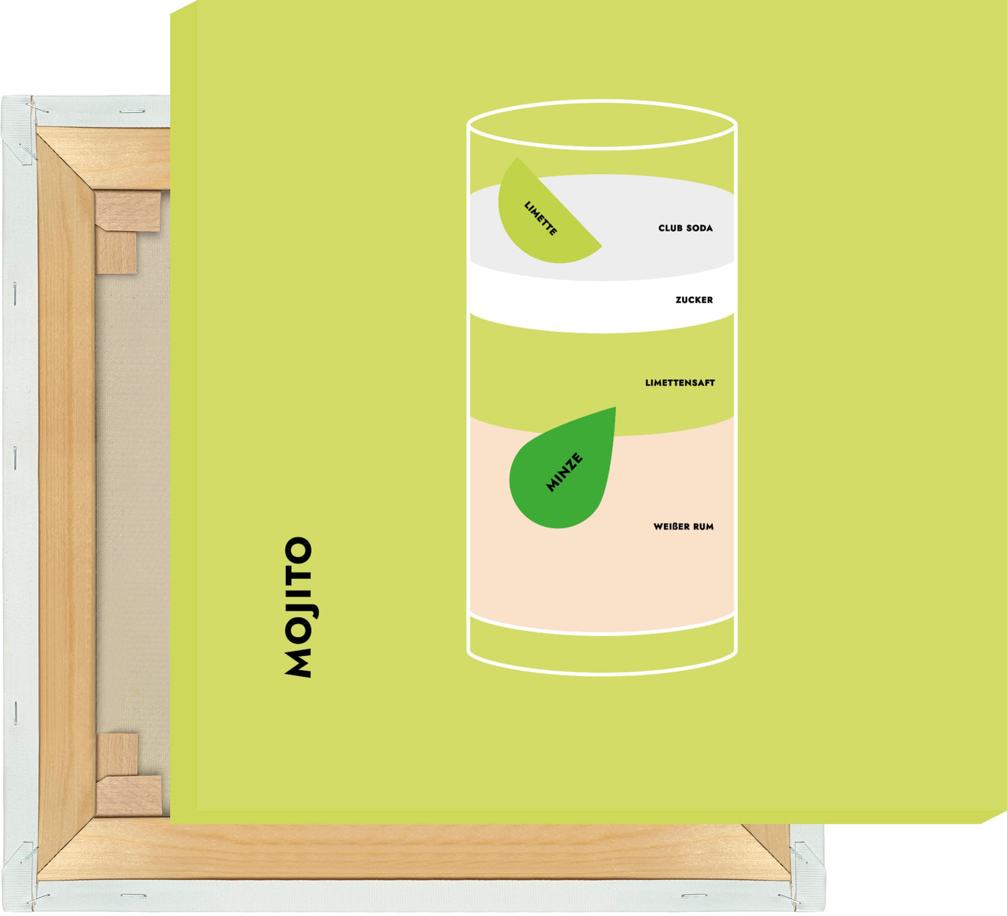 Leinwand Mojito im Glas