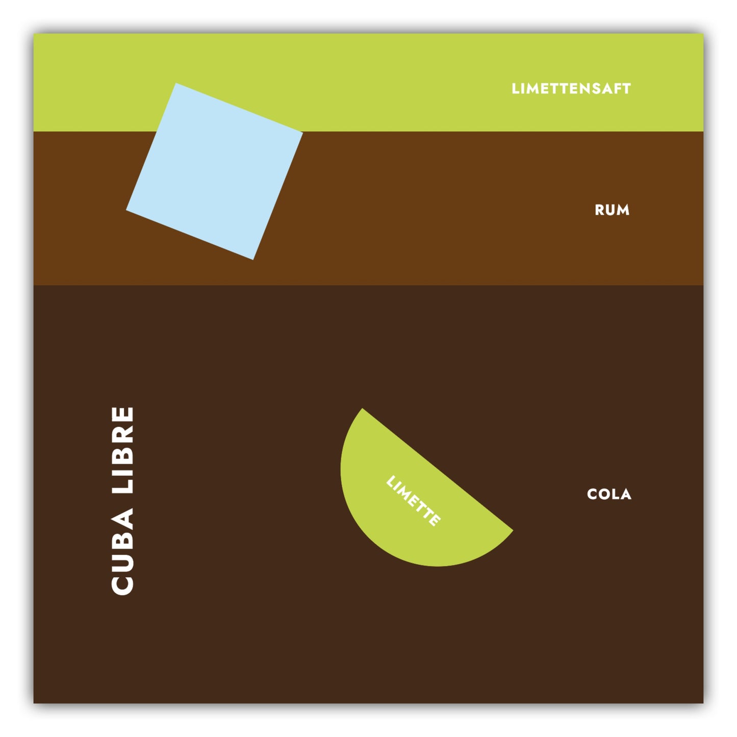 Poster Cocktail Cuba Libre