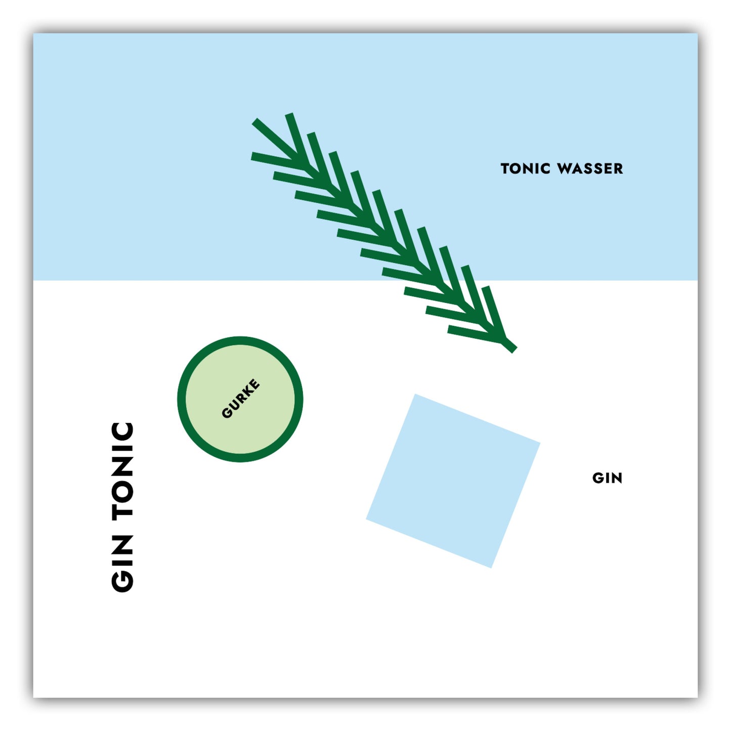Poster Cocktail Gin Tonic Gurke/Rosmarin