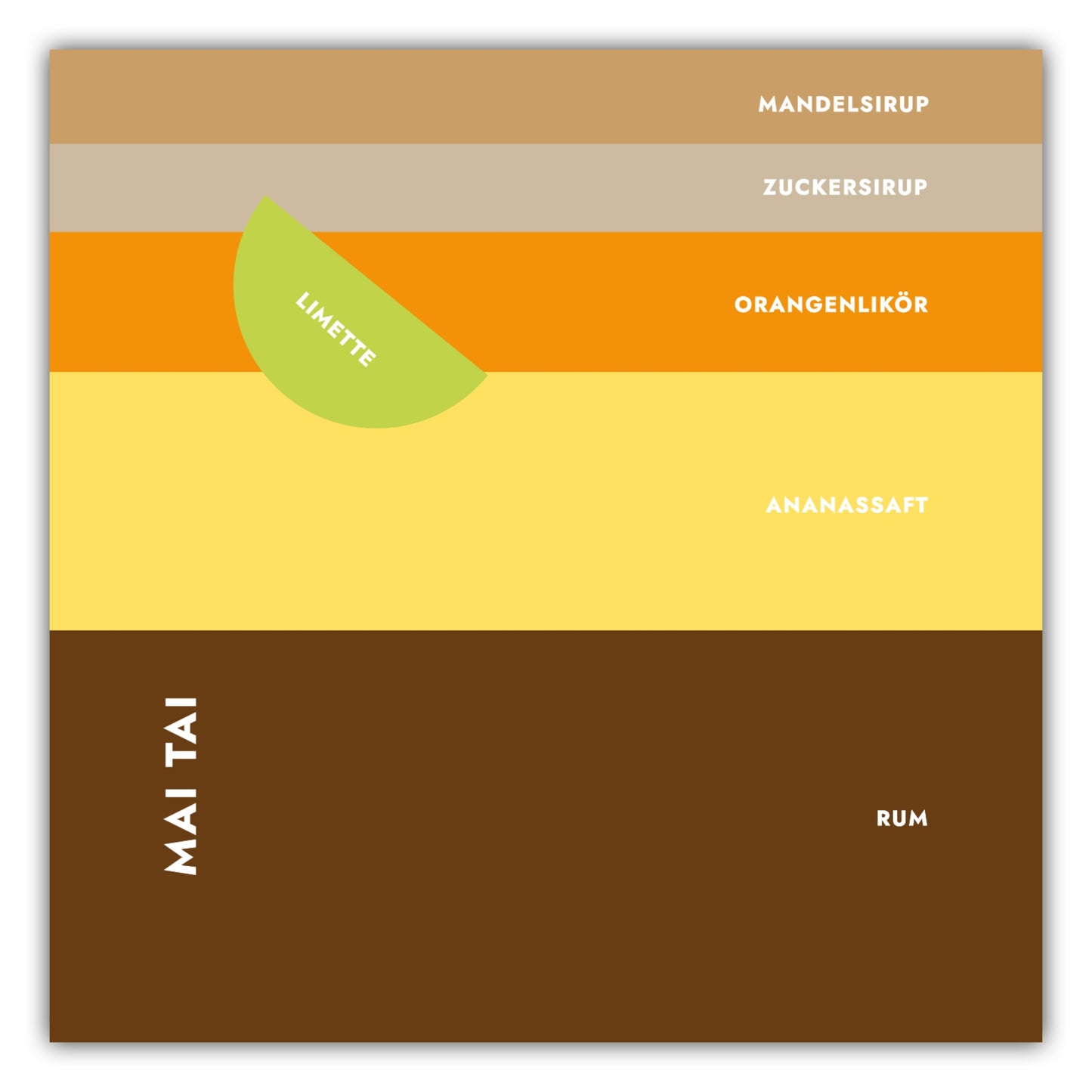 Poster Cocktail Mai Tai