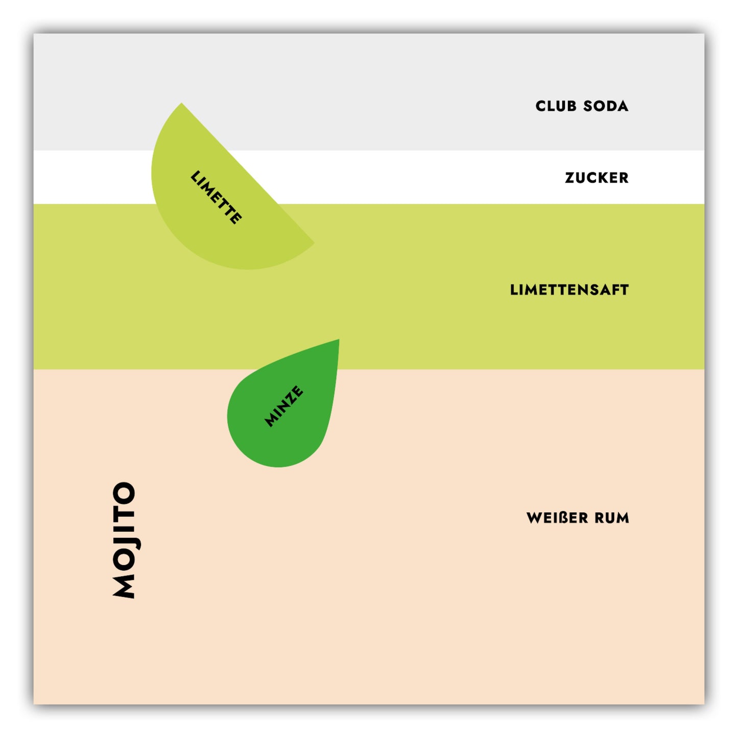 Poster Cocktail Mojito