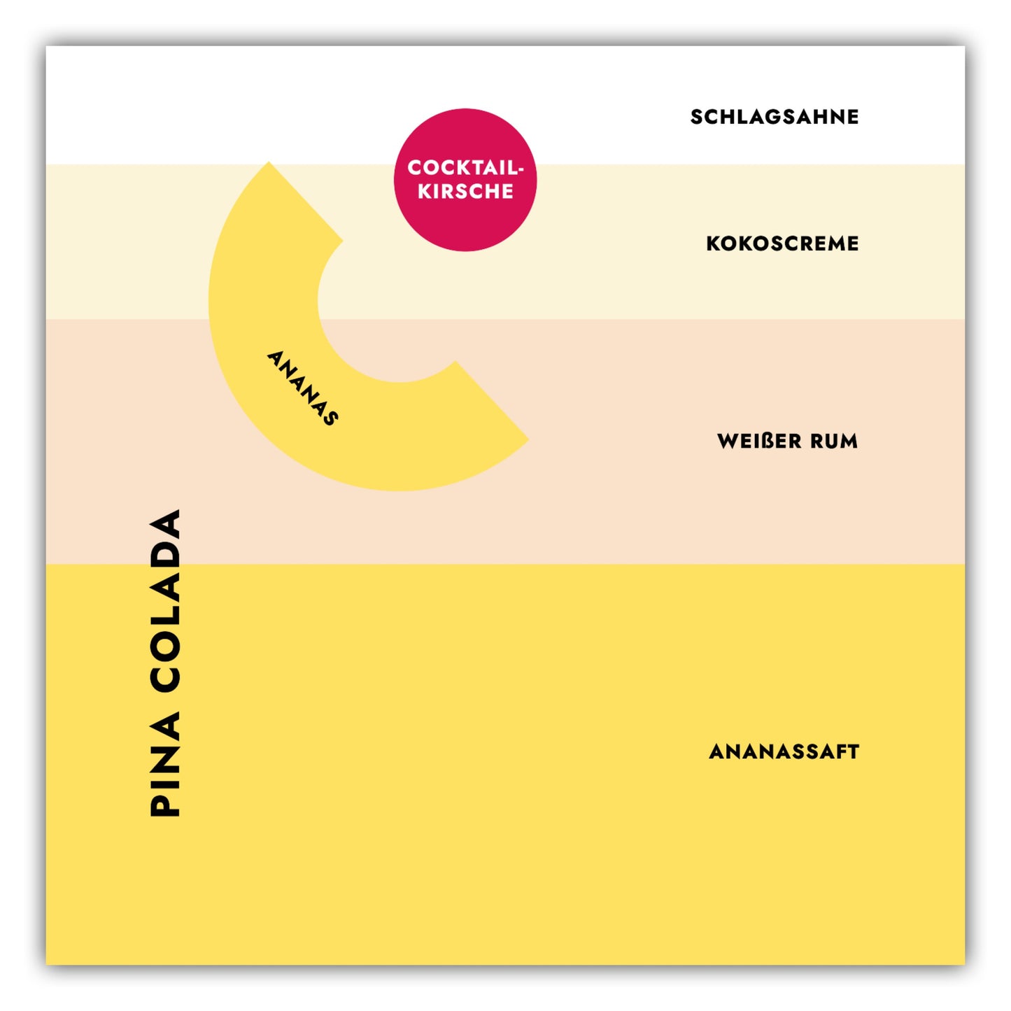 Poster Cocktail Pina Colada