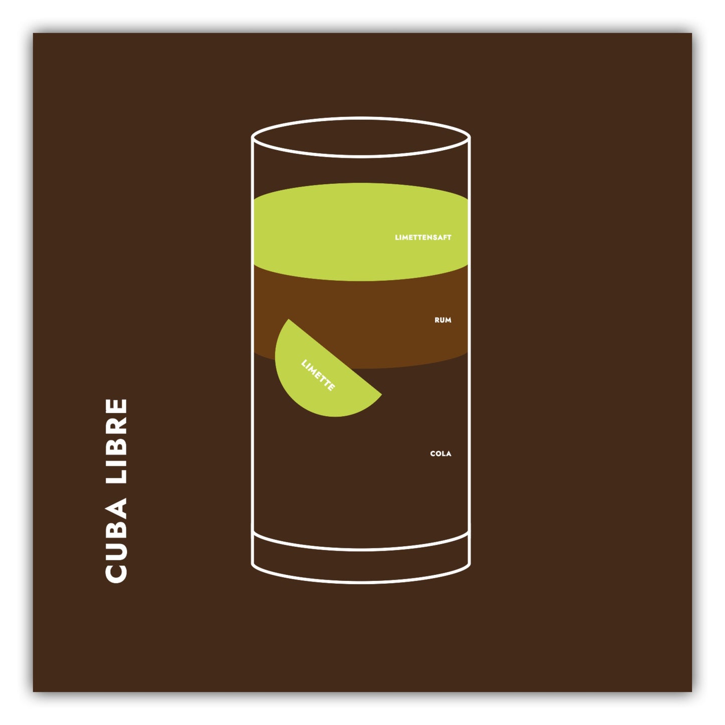 Poster Cuba Libre im Glas