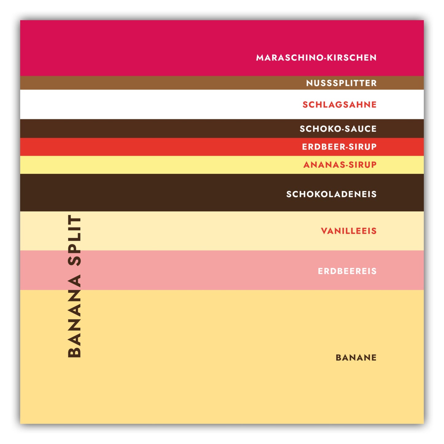 Poster Eisbecher - Banana Split