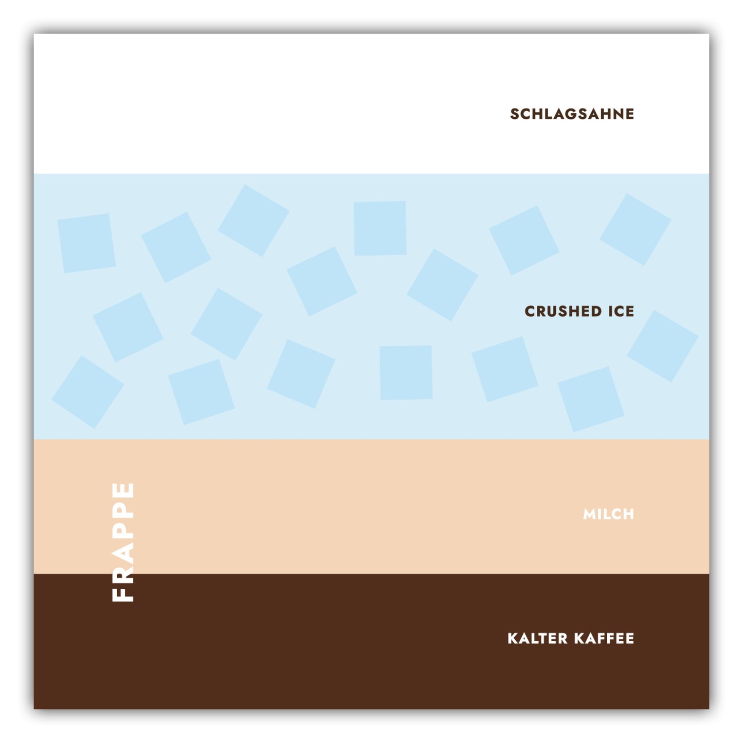 Poster Frappe