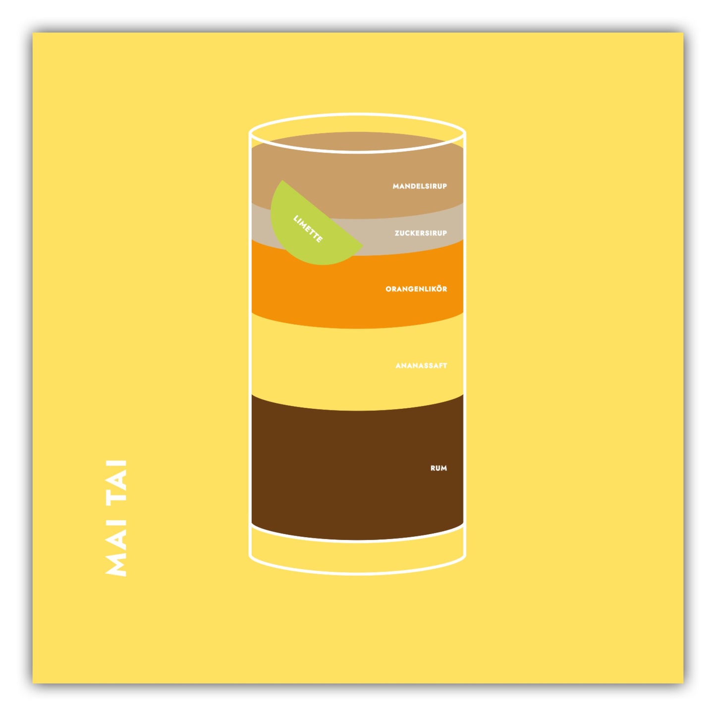 Poster Mai Tai im Glas