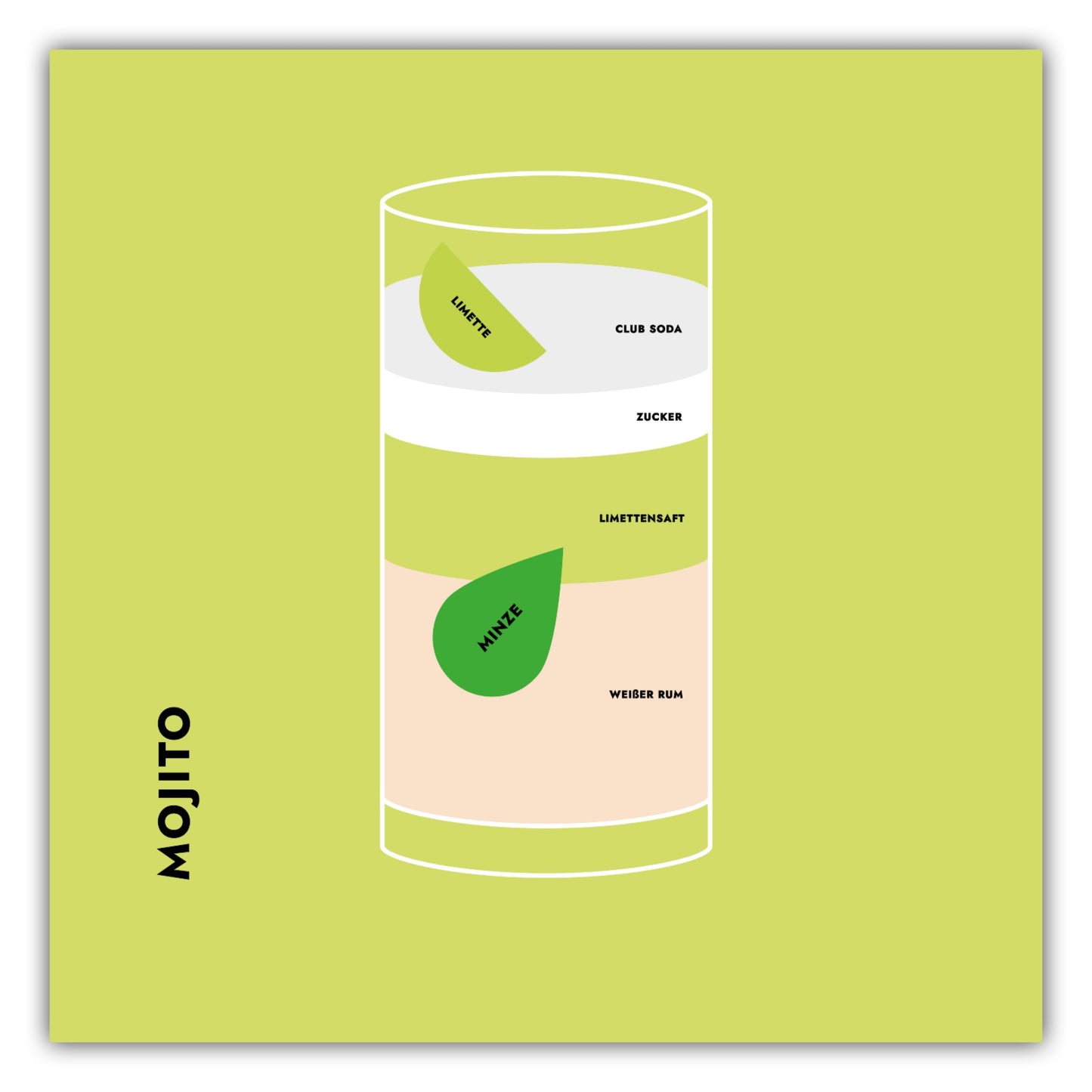 Poster Mojito im Glas