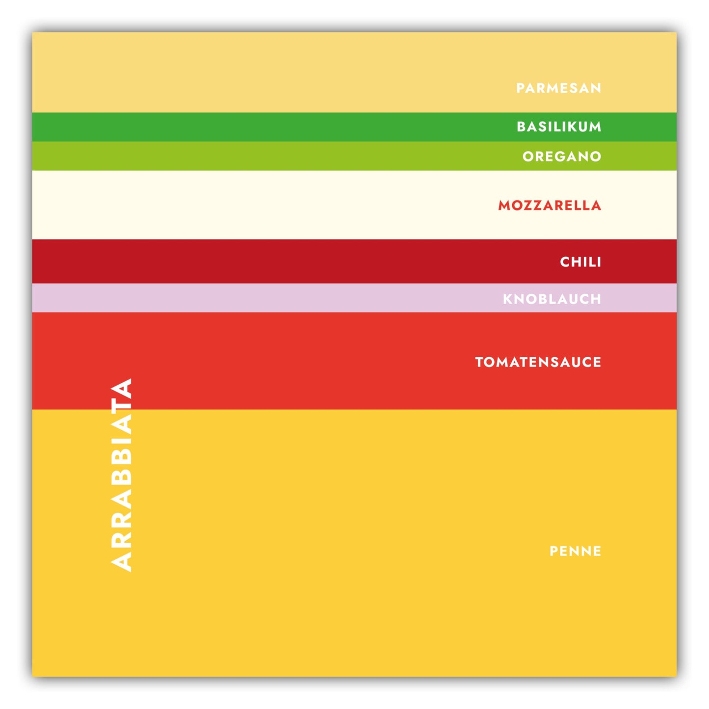 Poster Pasta - Arrabbiata