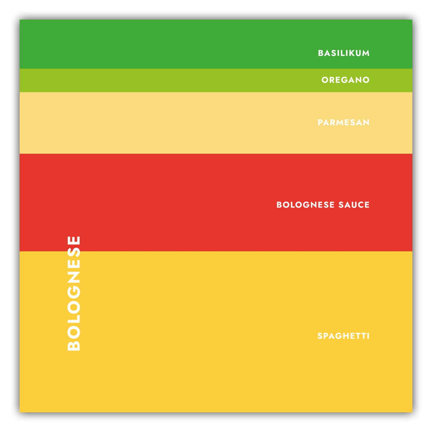 Poster Pasta - Bolognese