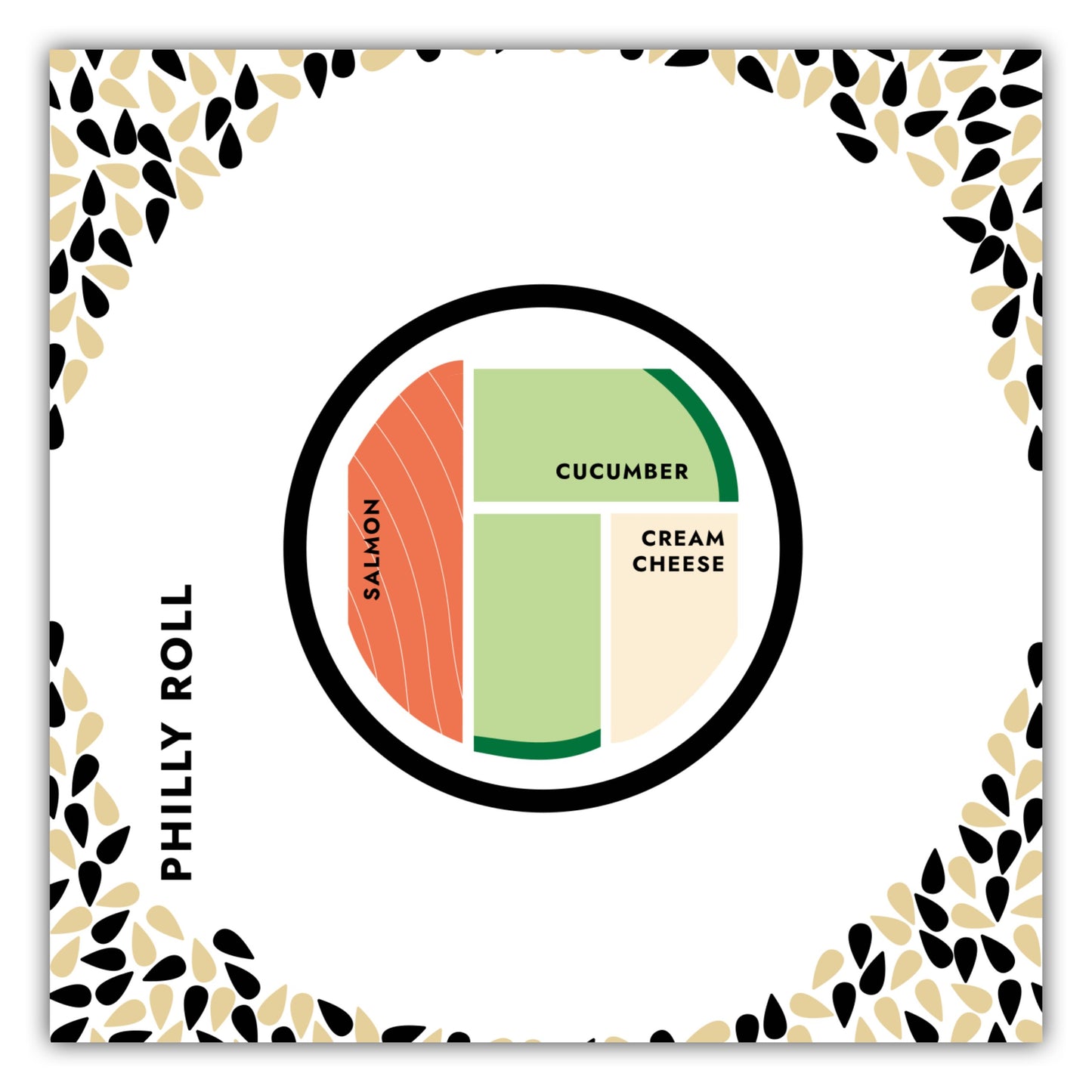 Poster Sushi - Philly Roll