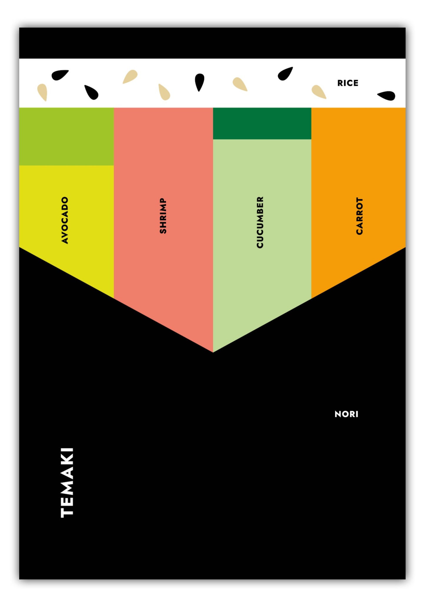 Poster Sushi - Temaki
