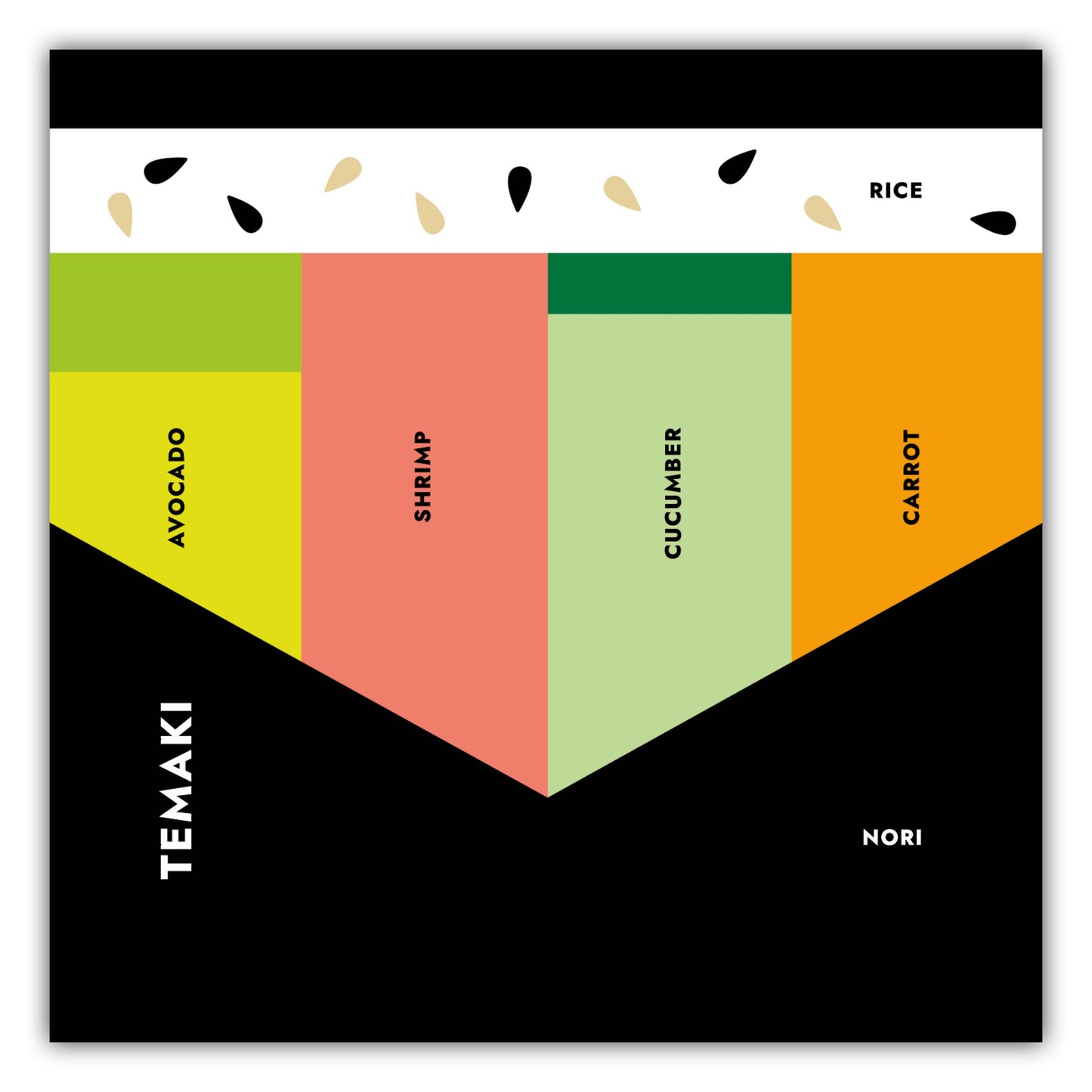 Poster Sushi - Temaki