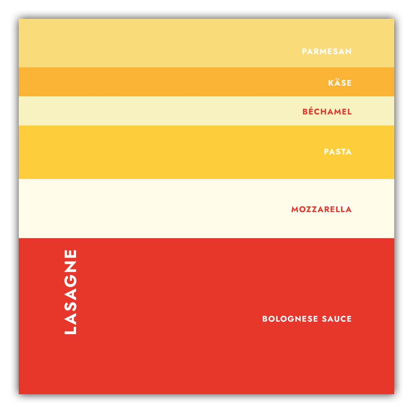 Poster Pasta - Lasagne