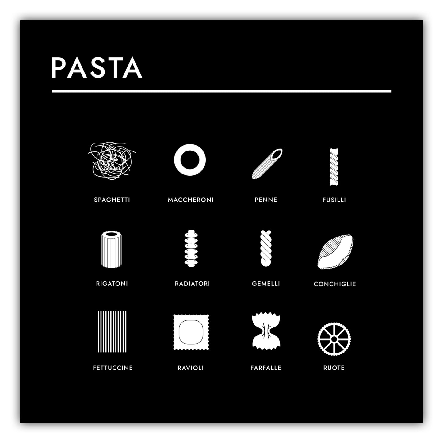 Poster Pasta - Übersicht