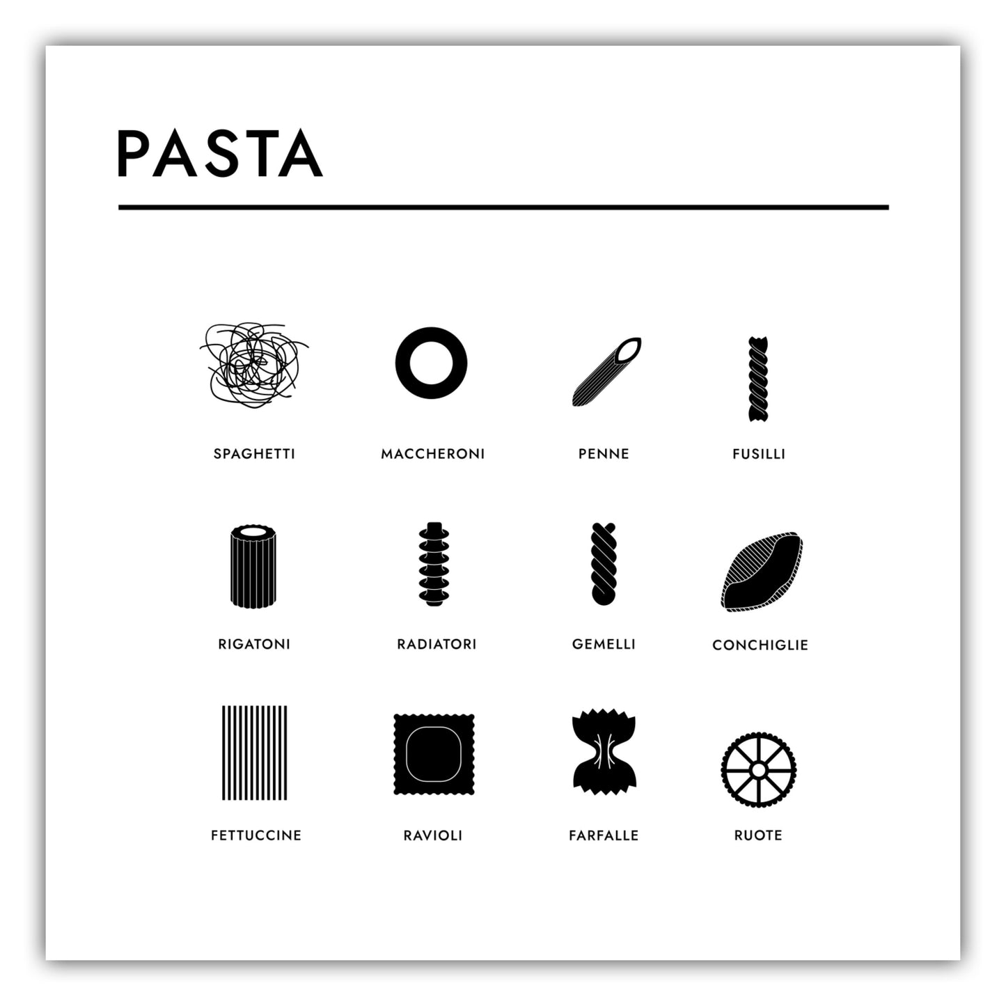 Poster Pasta - Übersicht